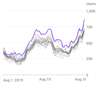 Description of image 2